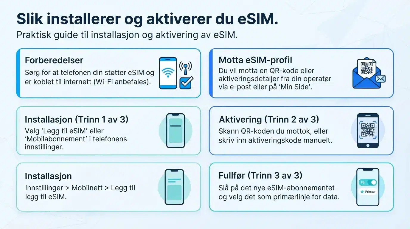 Slik installerer og aktiverer du eSIM