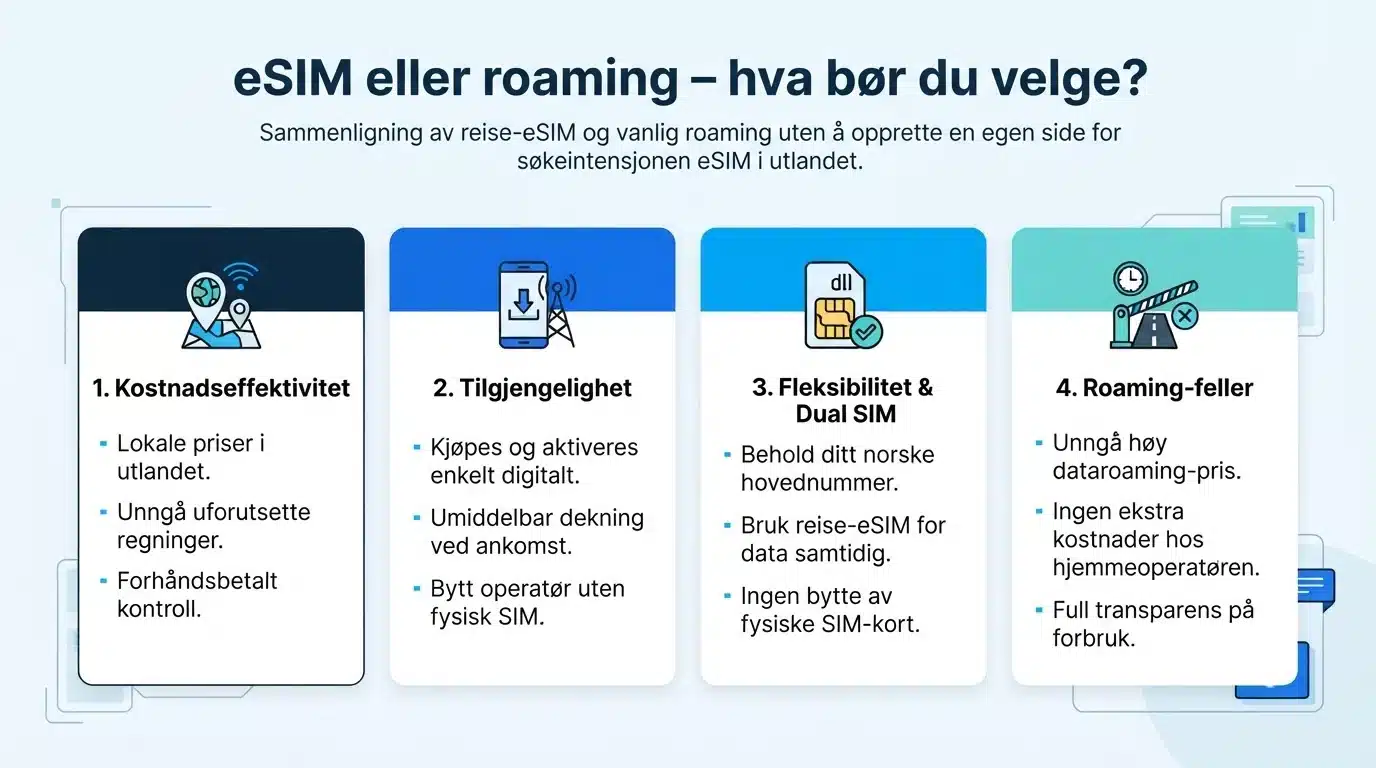 eSIM eller roaming – hva bør du velge?
