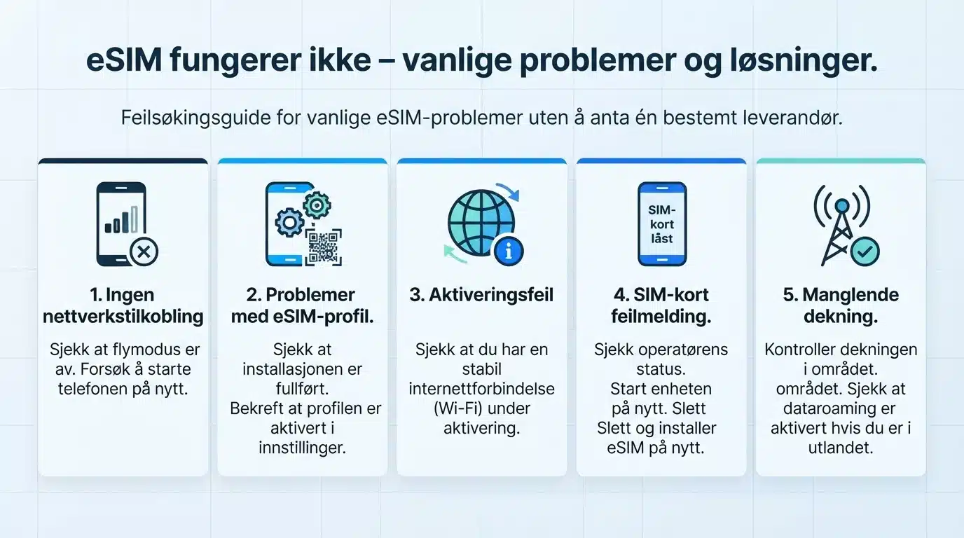 eSIM fungerer ikke – vanlige problemer og løsninger