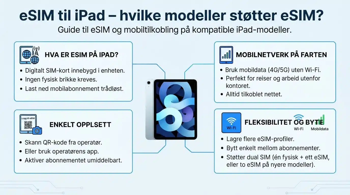 eSIM til iPad – hvilke modeller støtter eSIM?