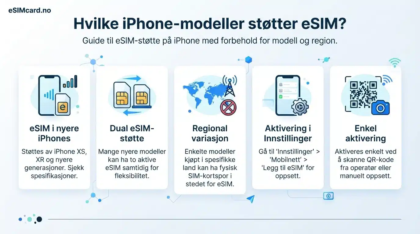 Hvilke iPhone-modeller støtter eSIM?