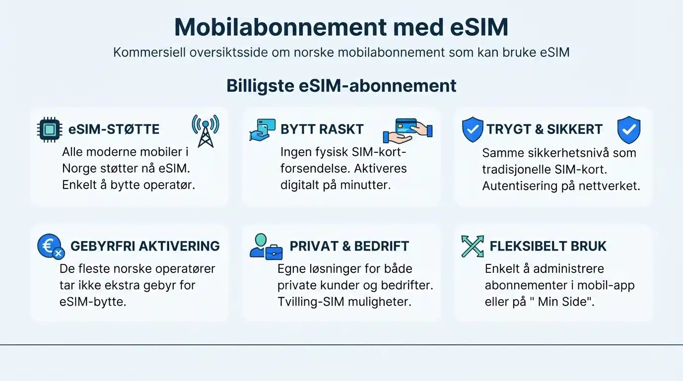 Mobilabonnement med eSIM