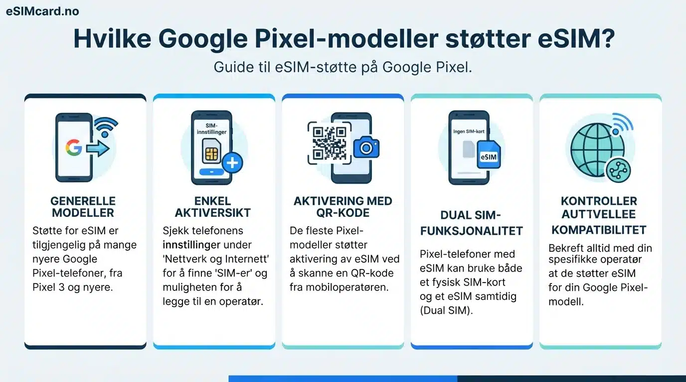 Hvilke Google Pixel-modeller støtter eSIM?