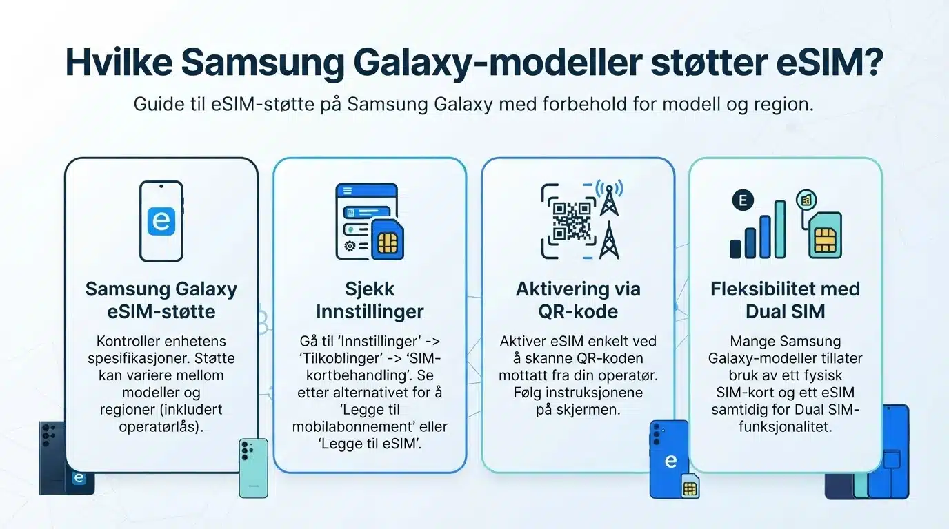 Hvilke Samsung Galaxy-modeller støtter eSIM?