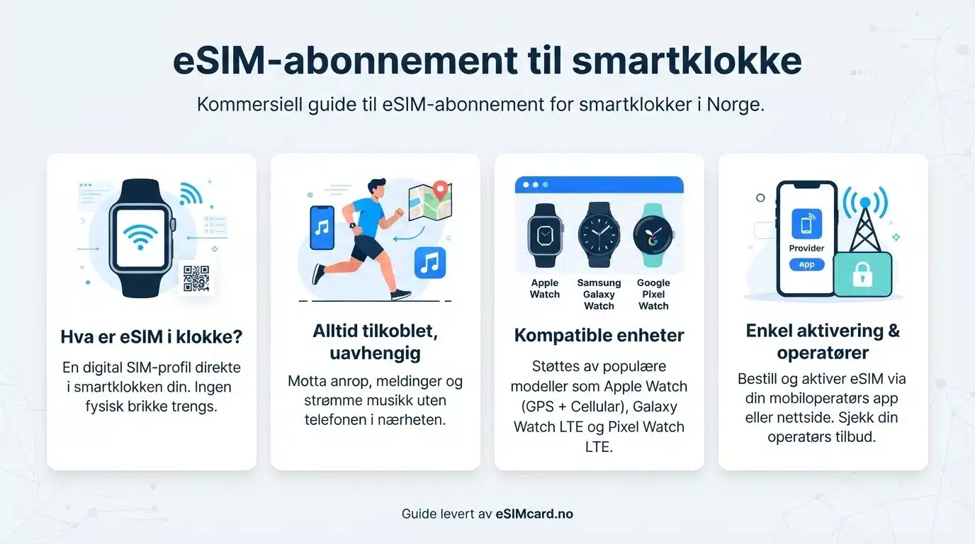 eSIM smartklokke 9 eSIM-abonnement til smartklokke
