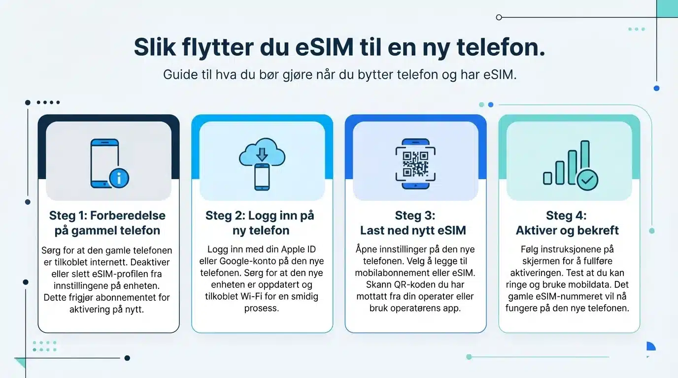 Slik flytter du eSIM til en ny telefon