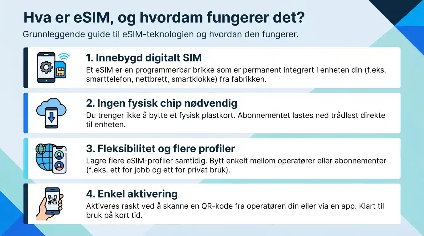 Hva er eSIM, og hvordan fungerer det?