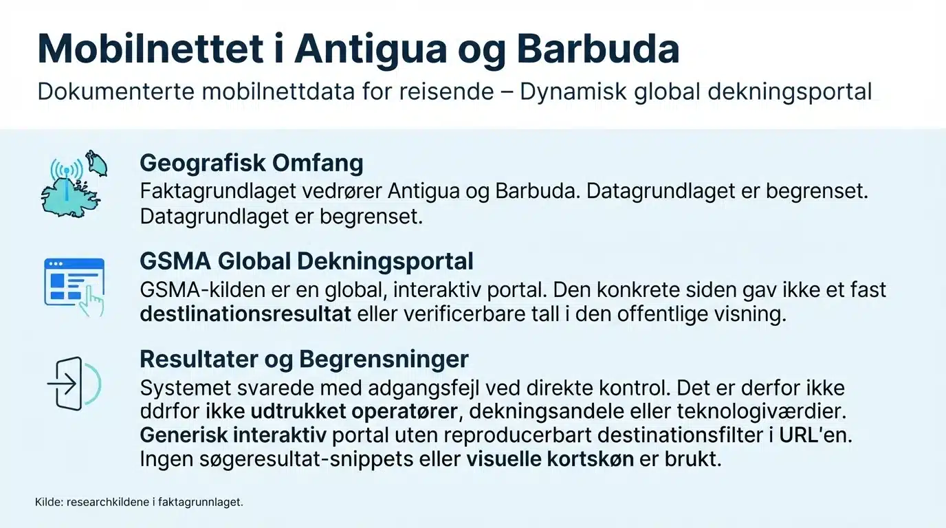 Mobilnettet i Antigua og Barbuda