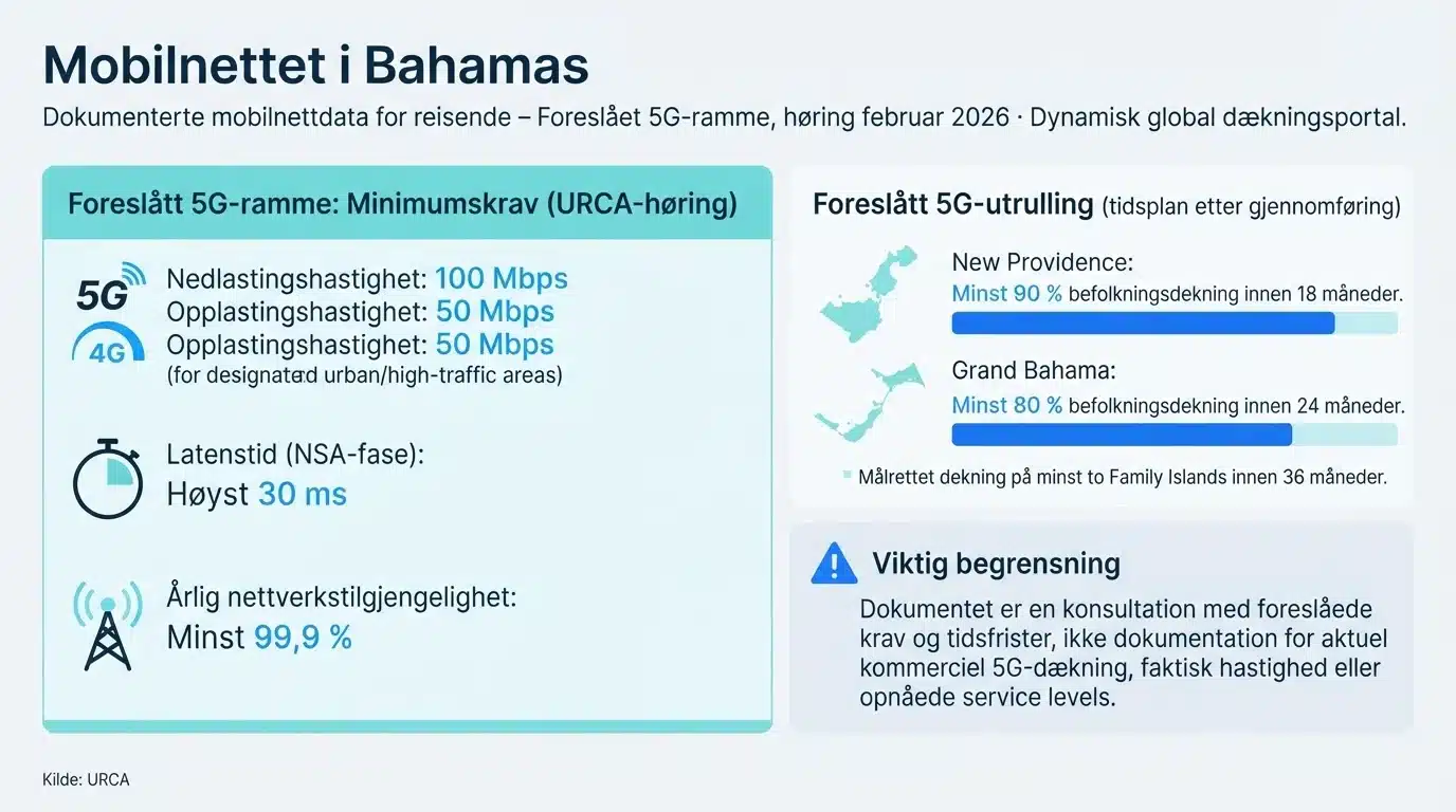 Mobilnettet i Bahamas