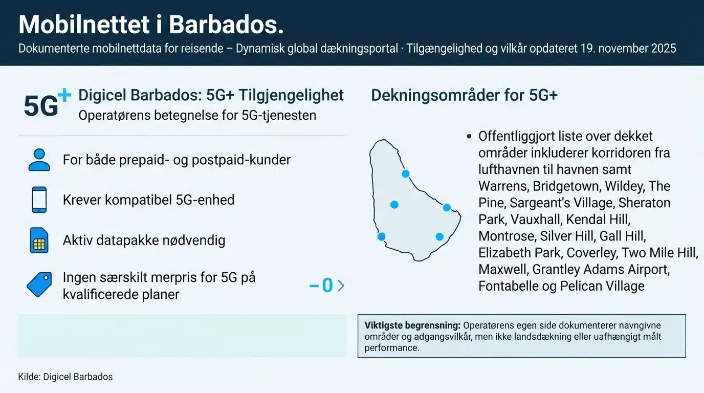 Mobilnettet i Barbados