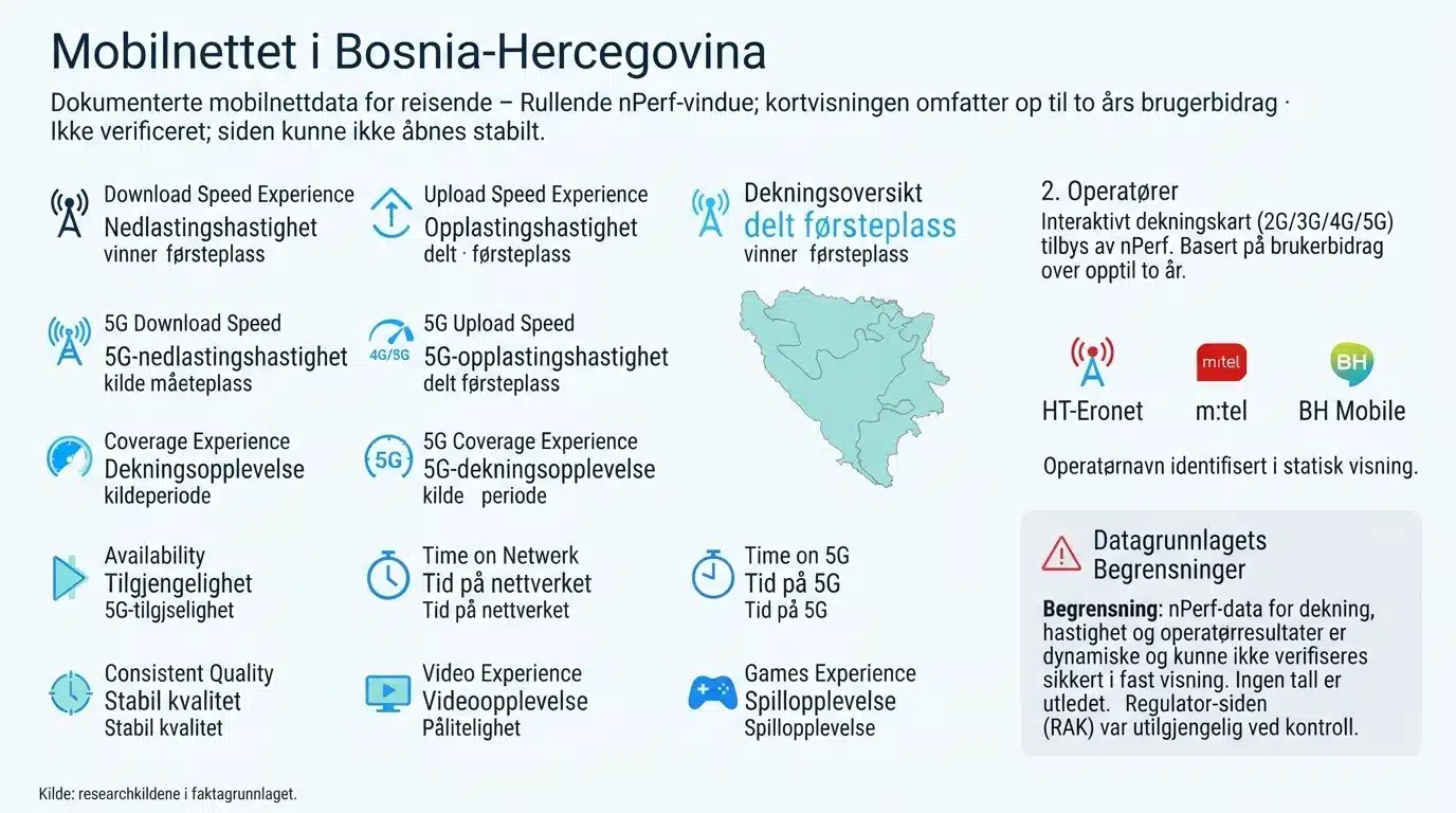 Mobilnettet i Bosnia-Hercegovina