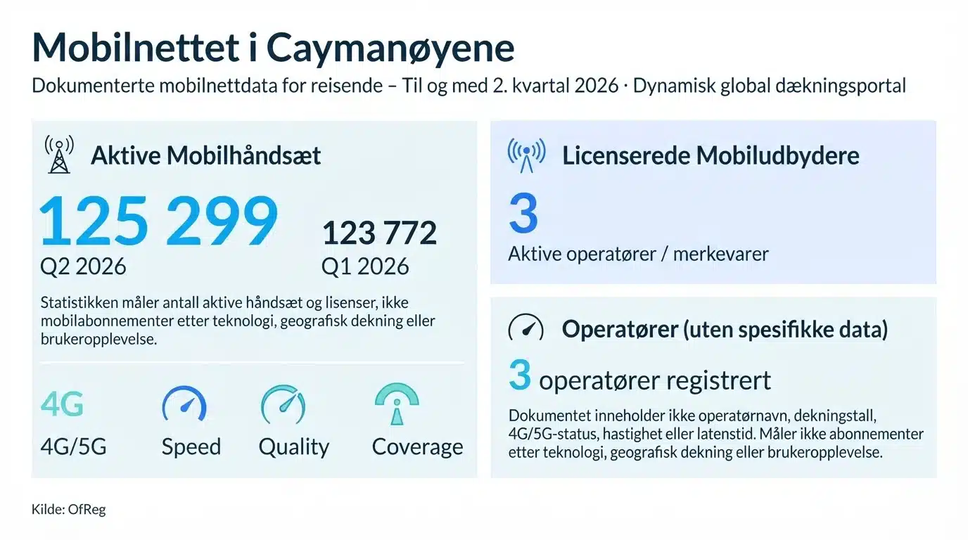 Mobilnettet i Caymanøyene