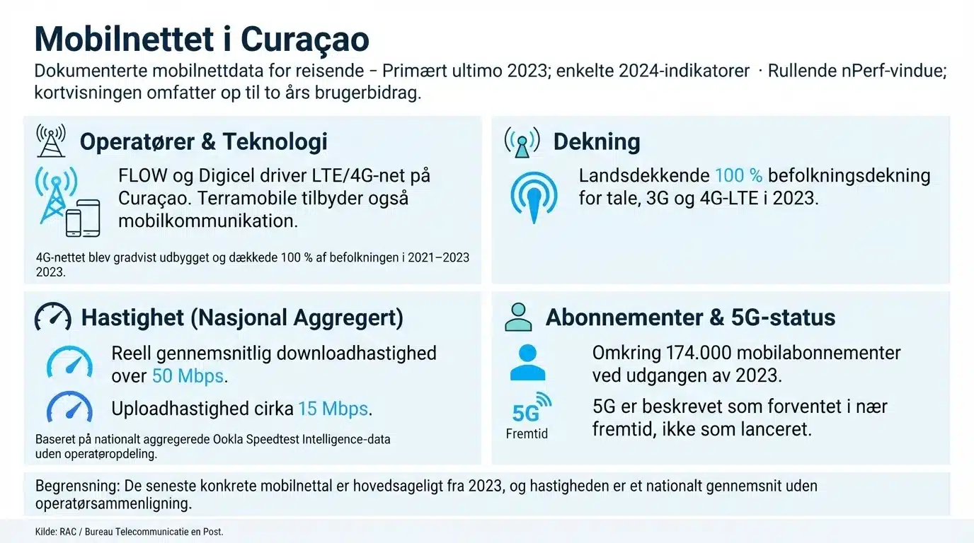 Mobilnettet i Curaçao