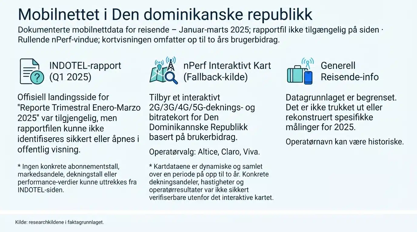 Mobilnettet i Den dominikanske republikk