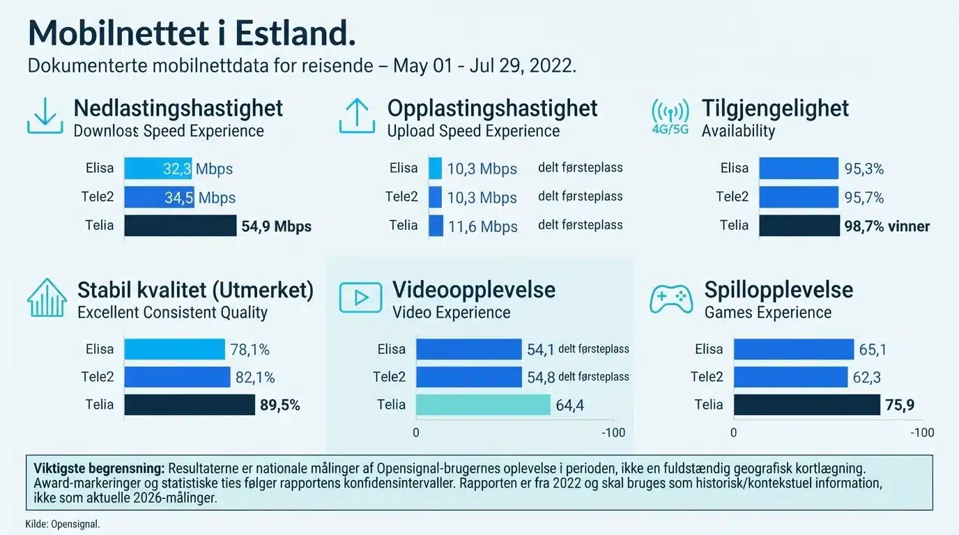 Mobilnettet i Estland