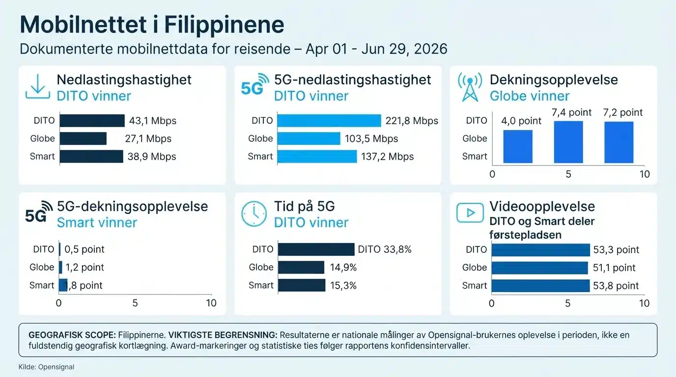 Mobilnettet i Filippinene
