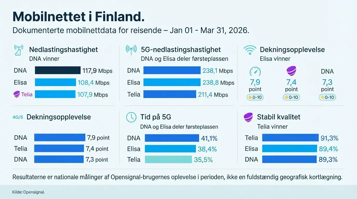 Mobilnettet i Finland