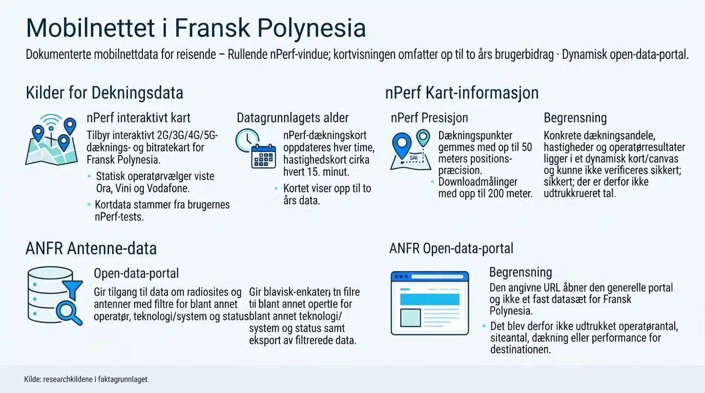Mobilnettet i Fransk Polynesia