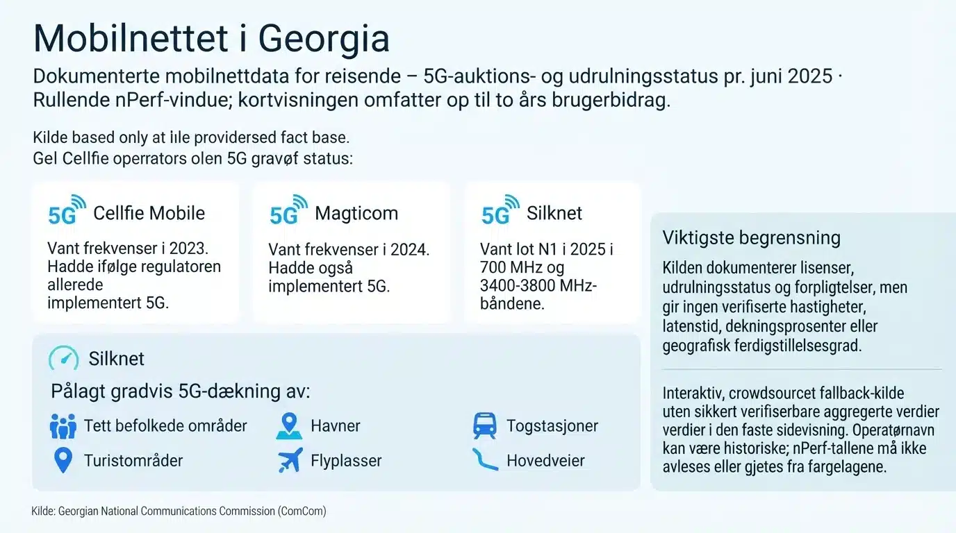 Mobilnettet i Georgia