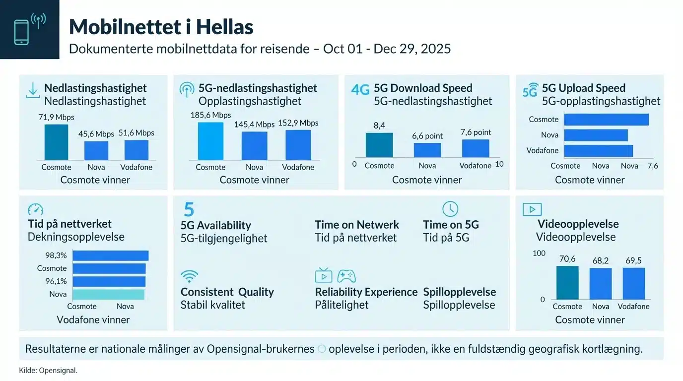 Mobilnettet i Hellas