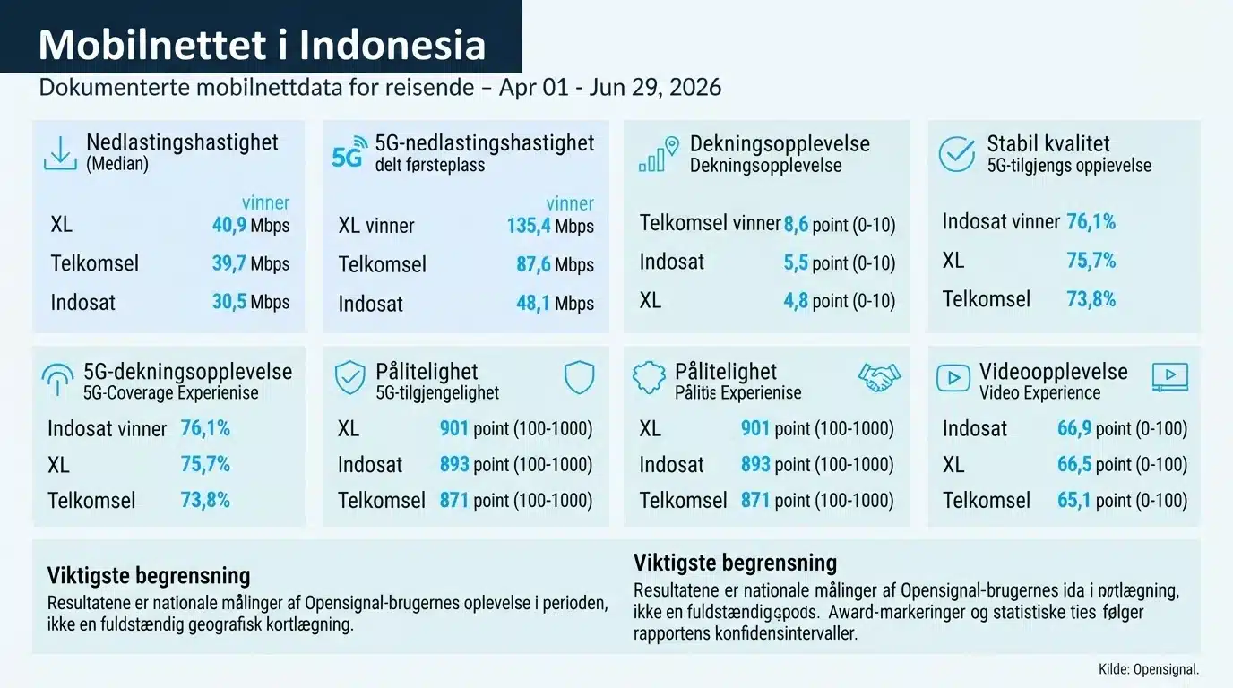Mobilnettet i Indonesia