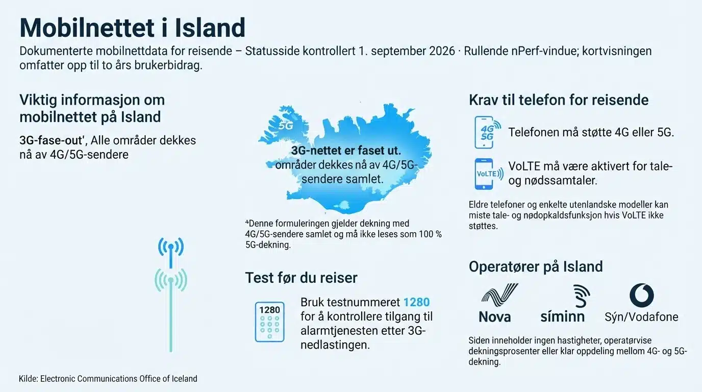 Mobilnettet i Island