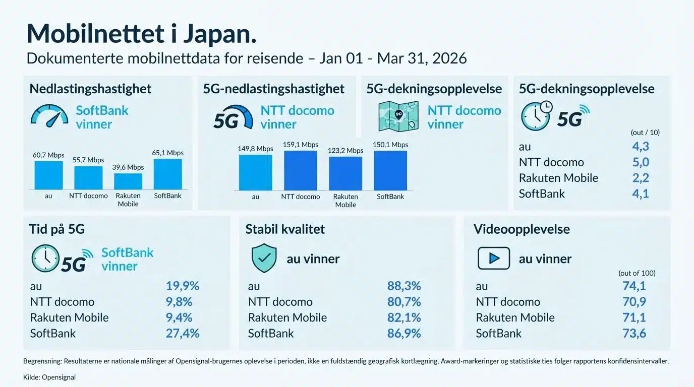 Mobilnettet i Japan