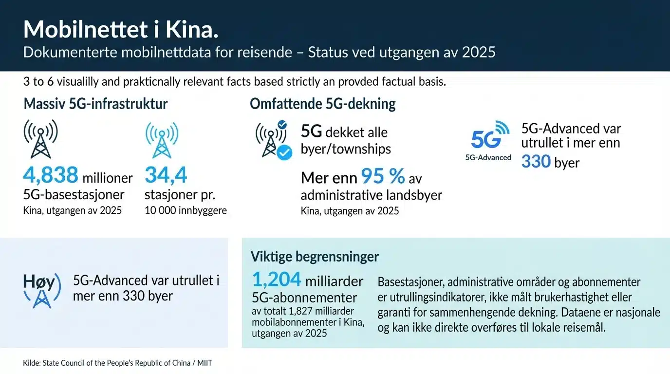 Mobilnettet i Kina
