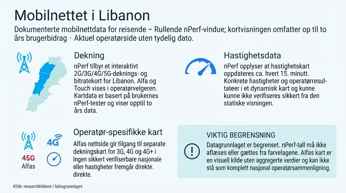 Mobilnettet i Libanon