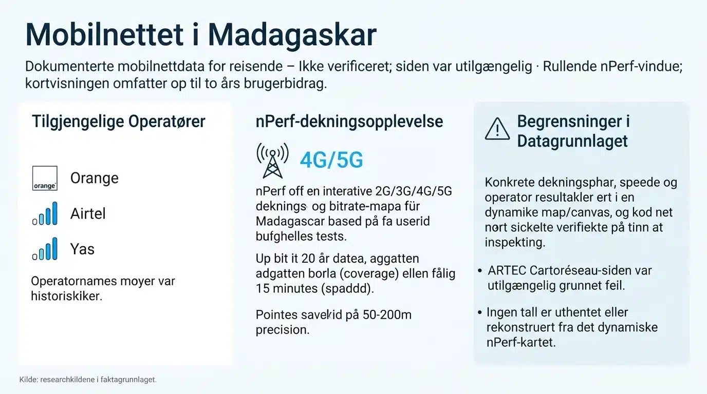 Mobilnettet i Madagaskar