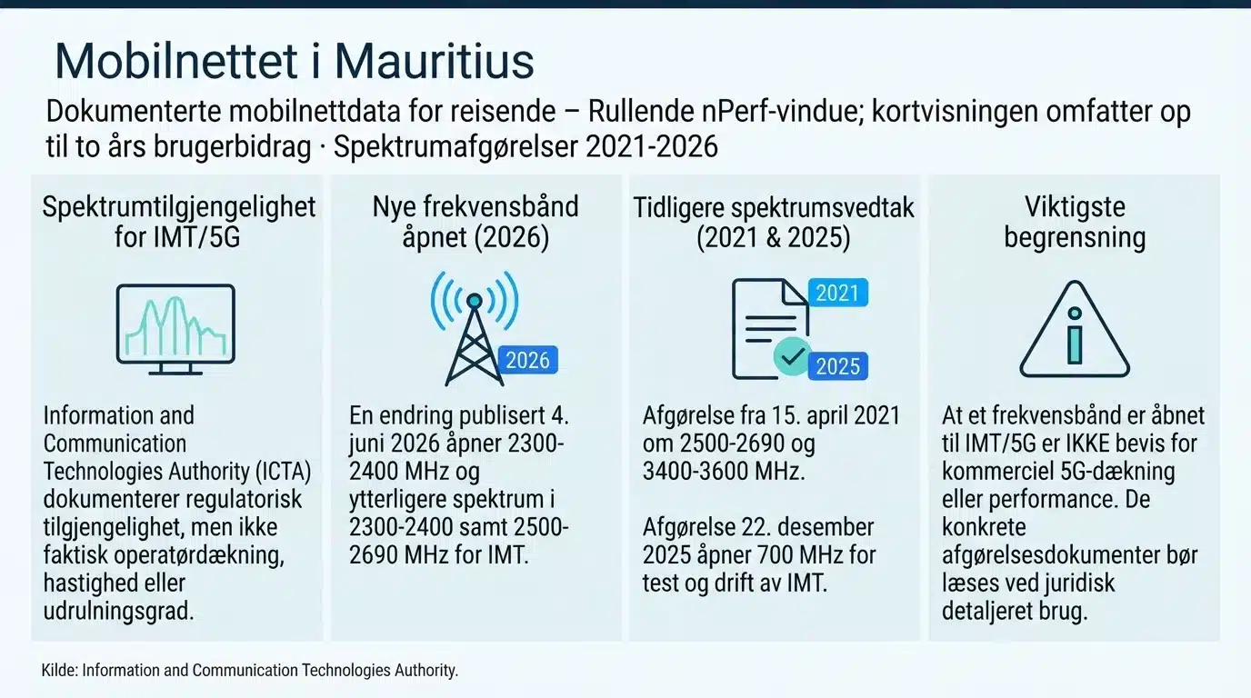 Mobilnettet i Mauritius
