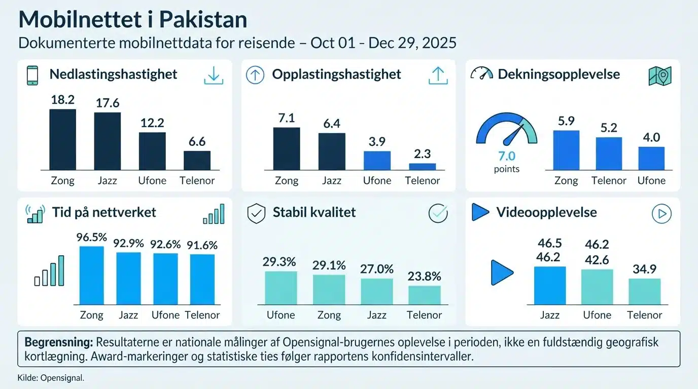 Mobilnettet i Pakistan