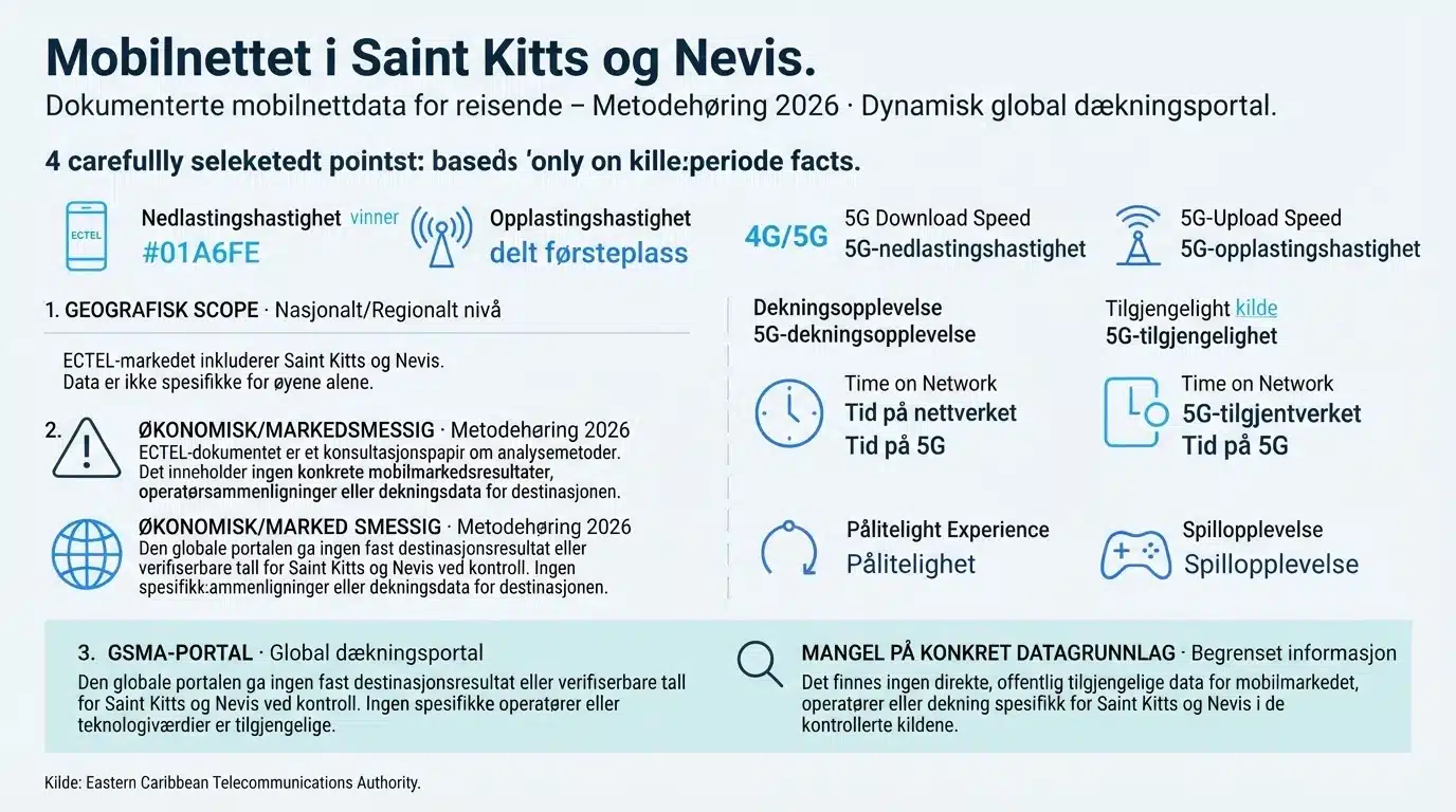 Mobilnettet i Saint Kitts og Nevis