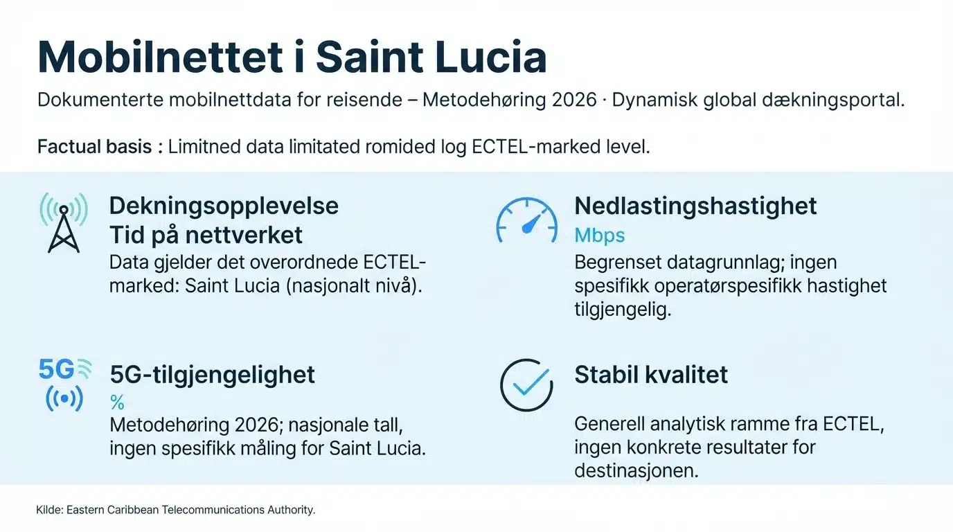 Mobilnettet i Saint Lucia