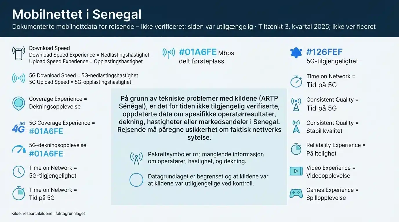 Mobilnettet i Senegal