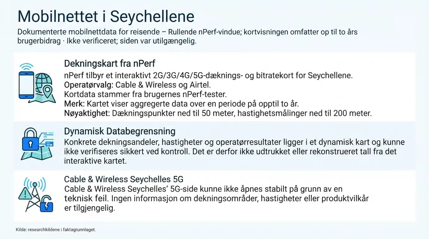 Mobilnettet i Seychellene
