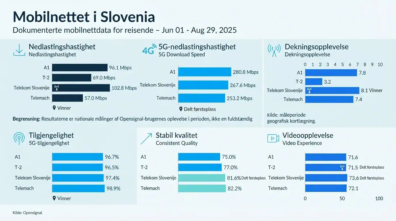 Mobilnettet i Slovenia