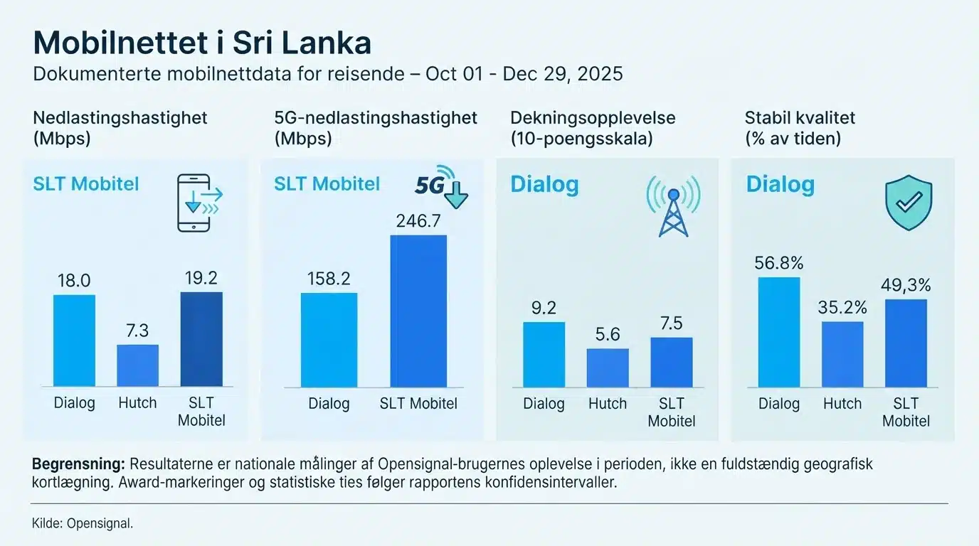 Mobilnettet i Sri Lanka