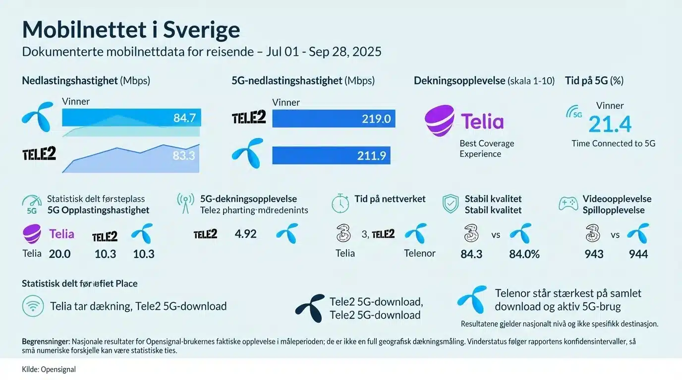 Mobilnettet i Sverige