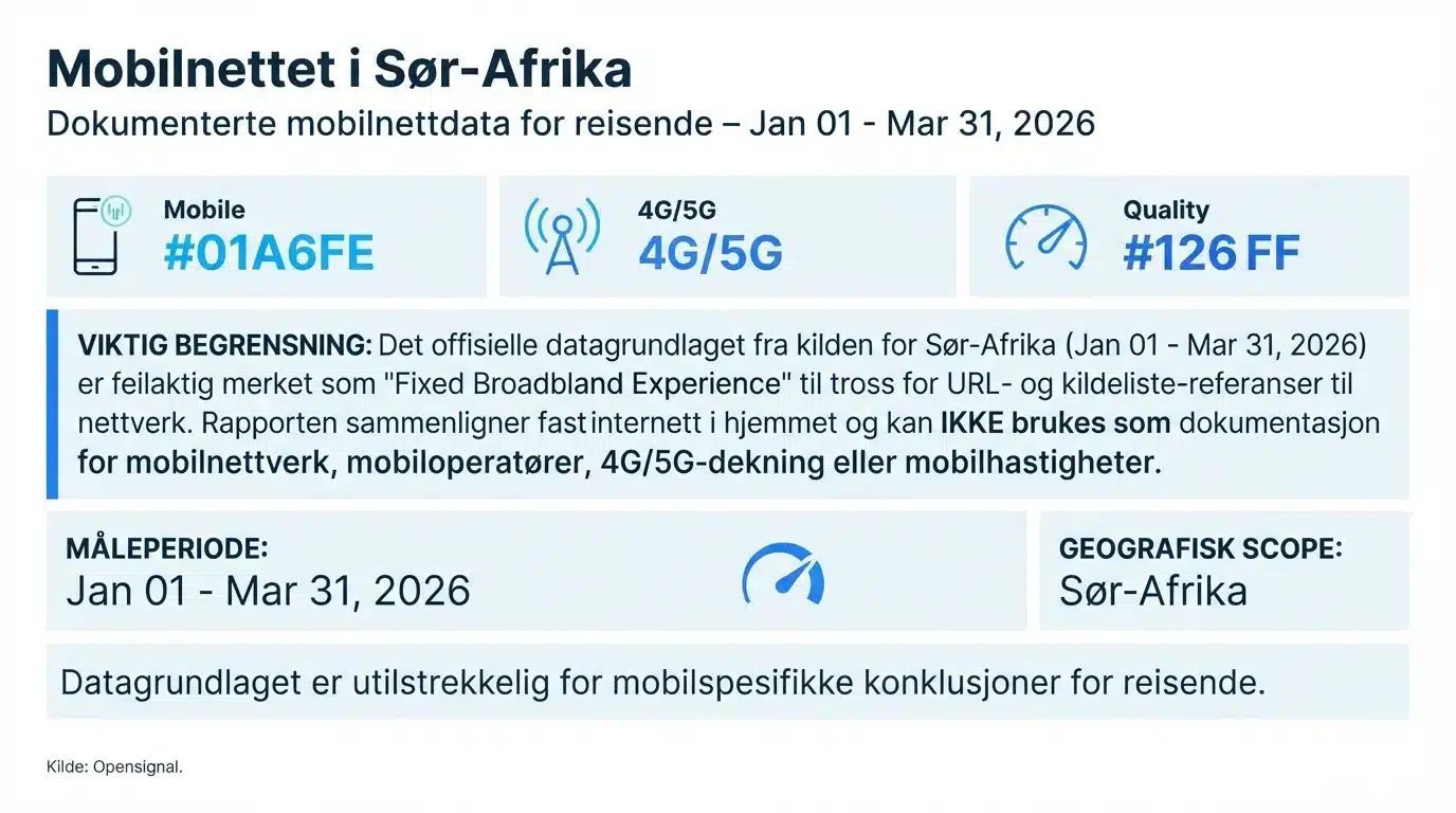 Mobilnettet i Sør-Afrika