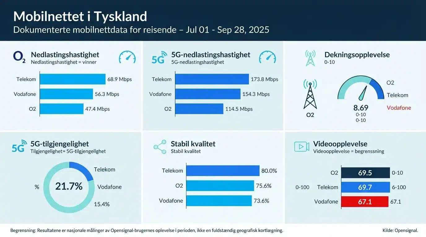 Mobilnettet i Tyskland