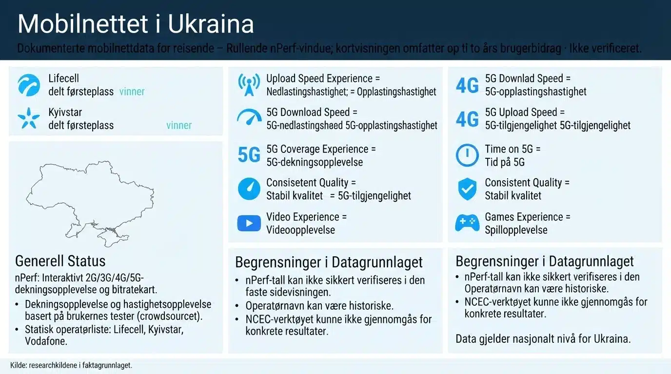 Mobilnettet i Ukraina