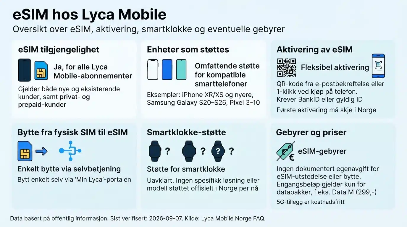 eSIM hos Lyca Mobile
