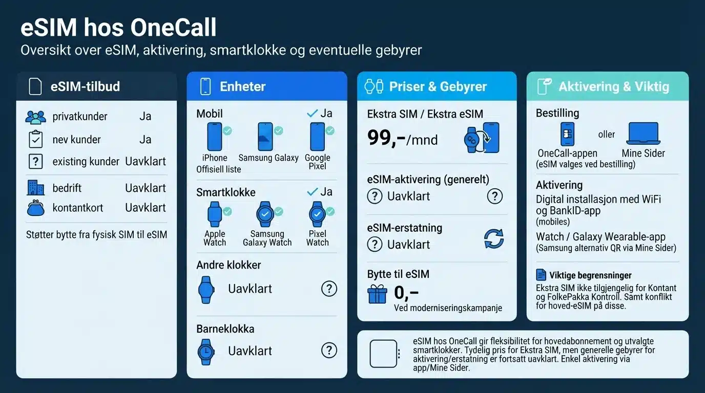 eSIM hos OneCall 2 eSIM hos OneCall