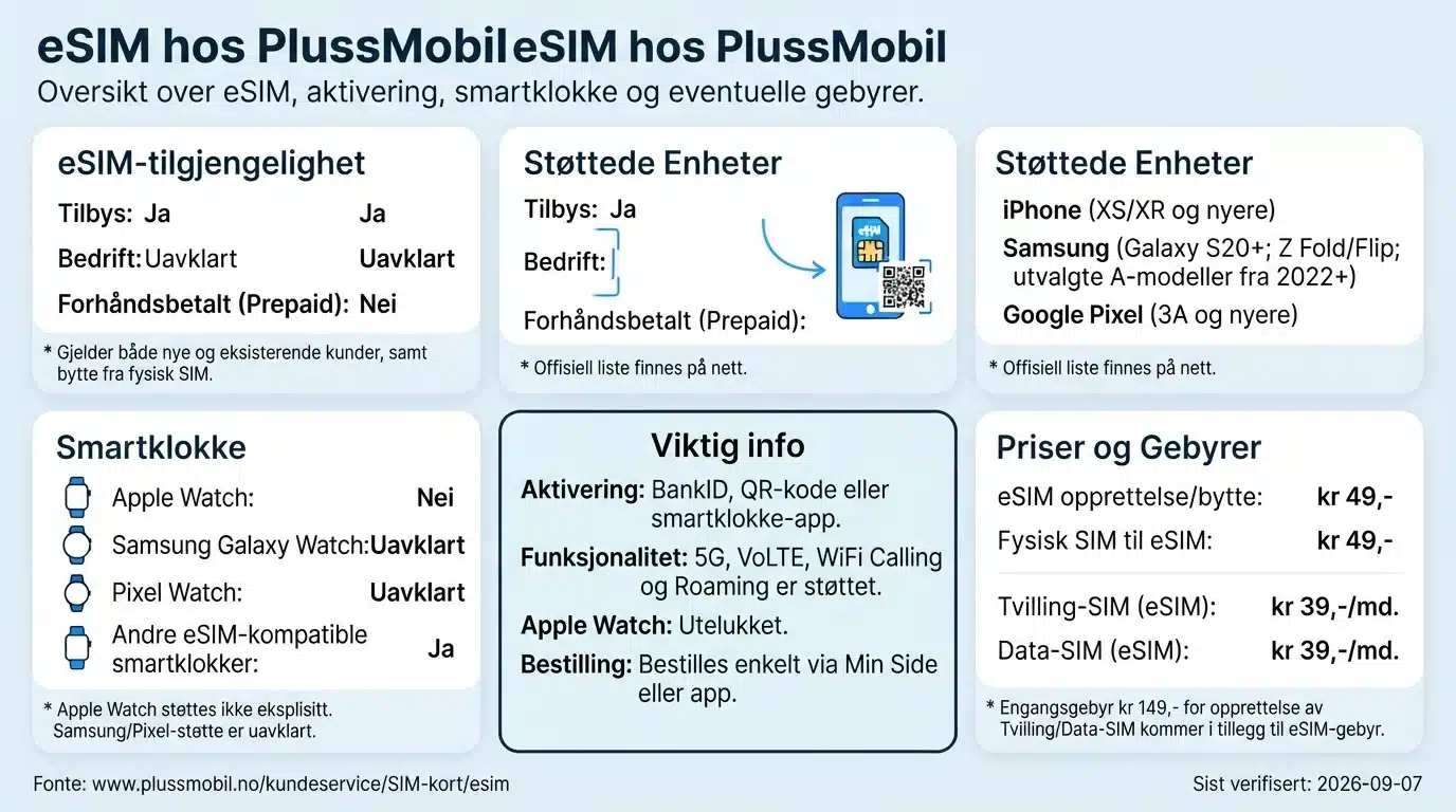 eSIM hos PlussMobil
