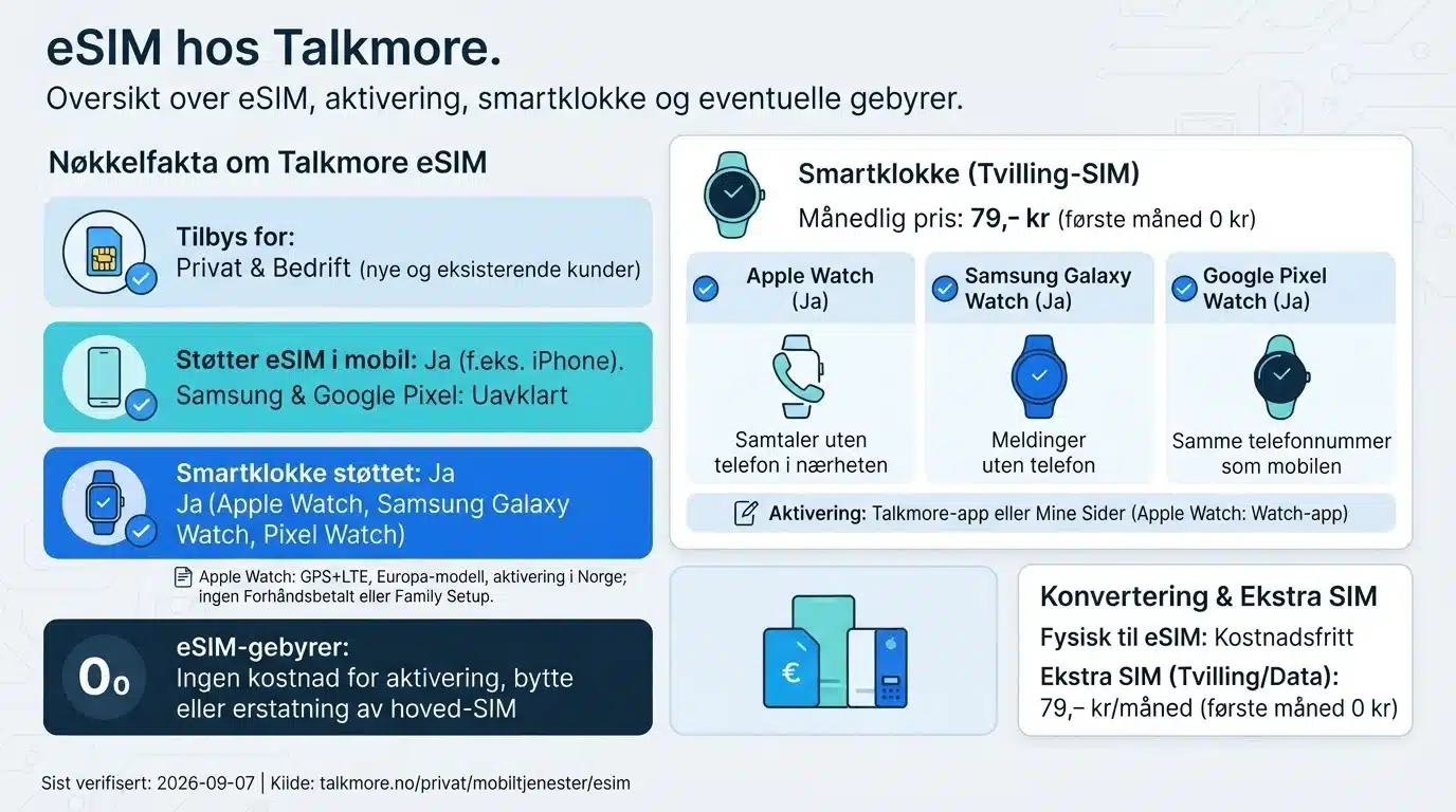 eSIM hos Talkmore