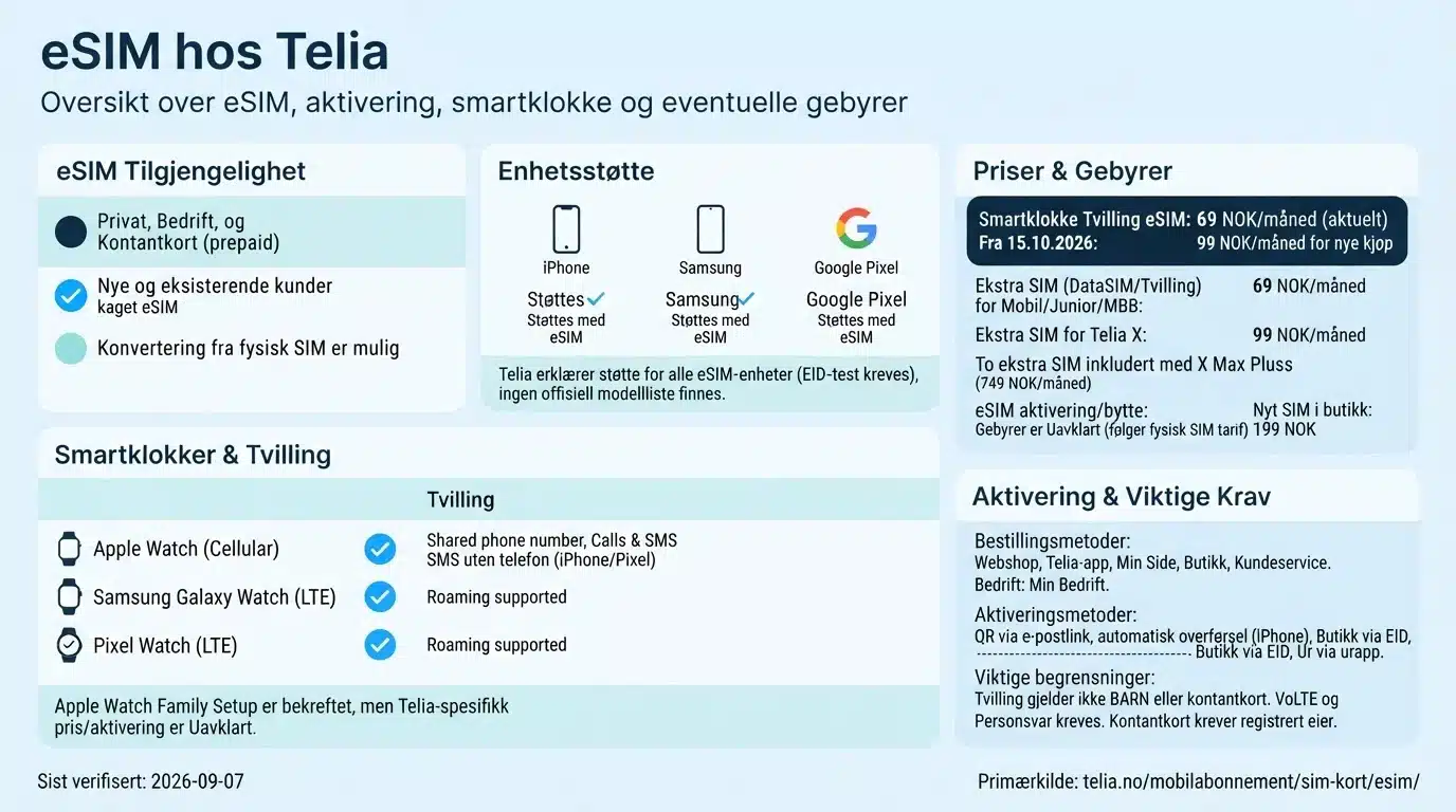 eSIM hos Telia